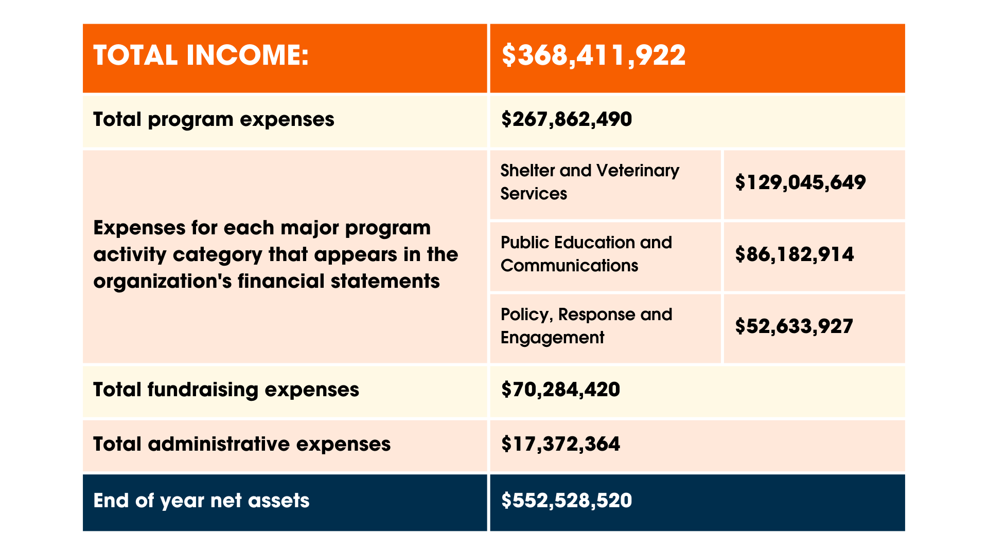 Financial metrics chart