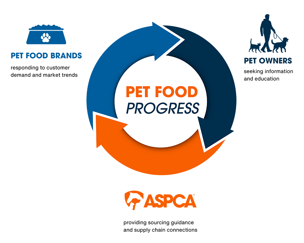 Pet food brand graphic
